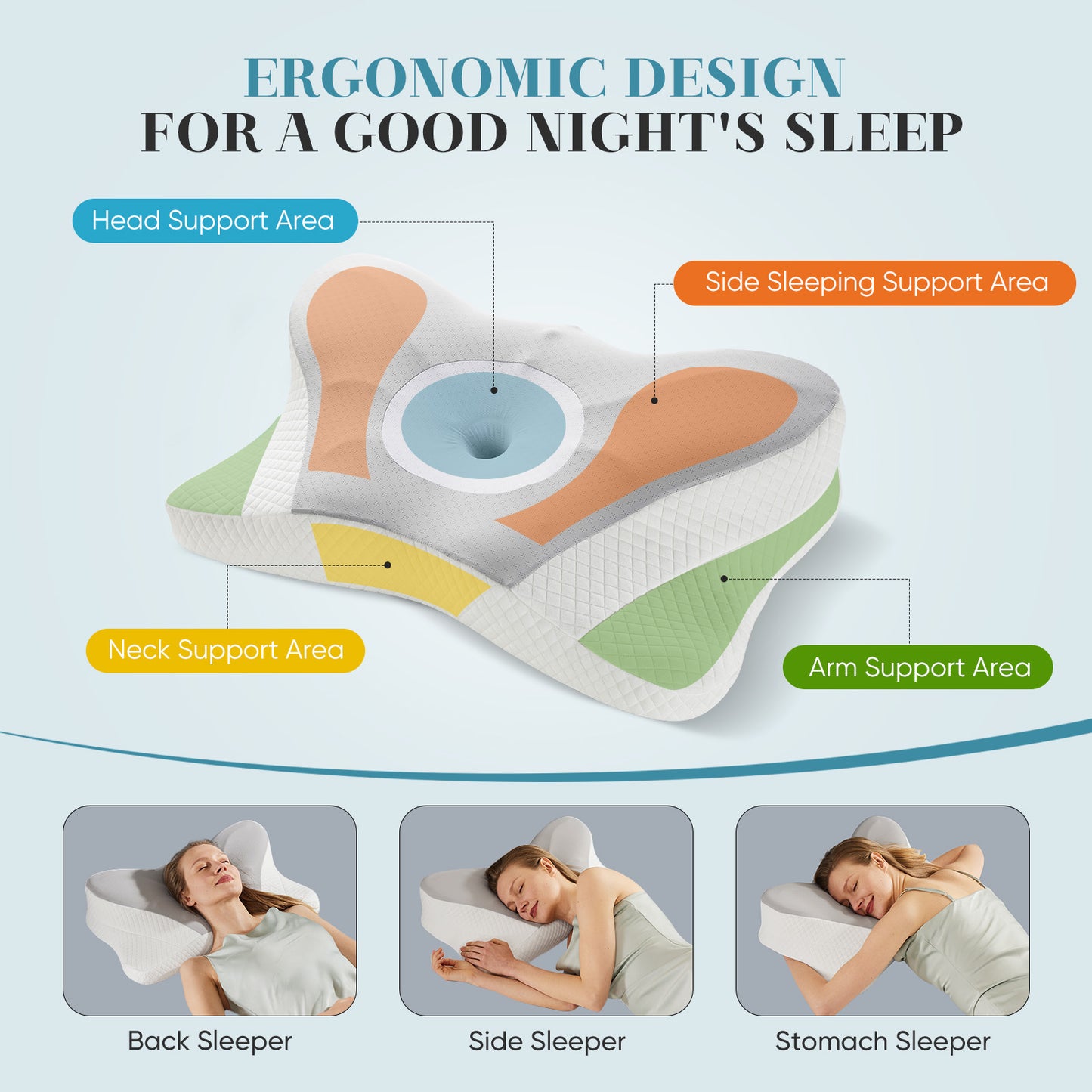 Sleep Well Ergonomic Foam Neck Pillow