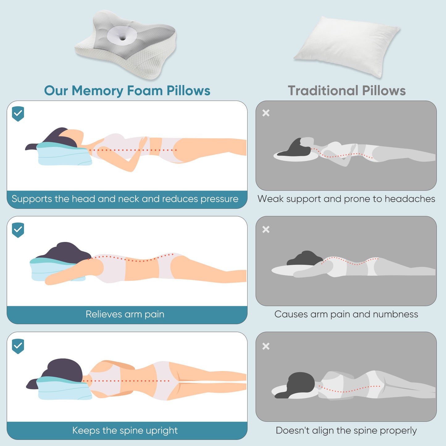 Sleep Well Ergonomic Foam Neck Pillow